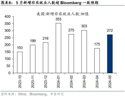 华泰证券：如何理解近期大小盘分化——盈利稳定性与资金偏好成关键