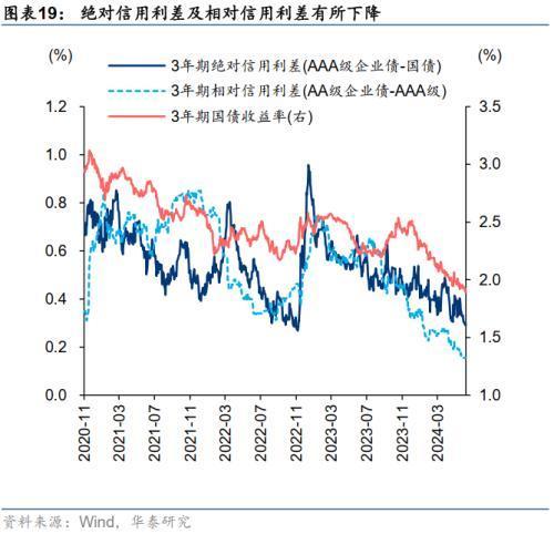 华泰证券：如何理解近期大小盘分化——盈利稳定性与资金偏好成关键