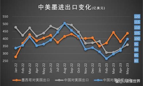 在中好意思之间墨西哥能走出我方的路吗 关税暗影下的抉择