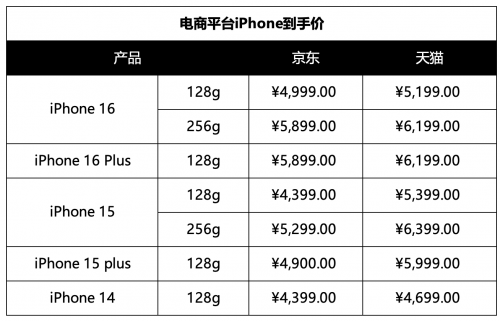 苹果等多款手机集体降至6000元以内