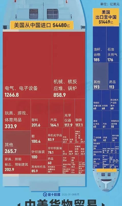 日本计划用购买美豆做日美谈判筹码 贸易博弈加剧
