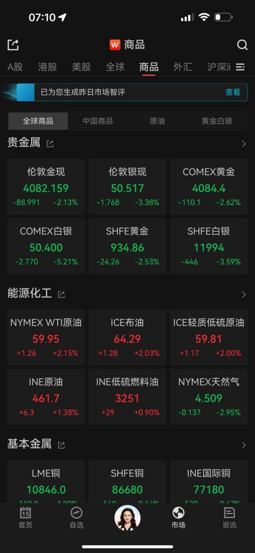 国际金价深夜跳水