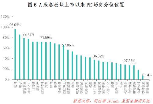 下周A股将迎接新一轮行情 市场有望回暖