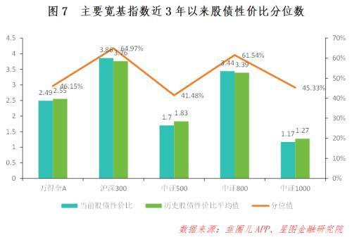 下周A股将迎接新一轮行情 市场有望回暖