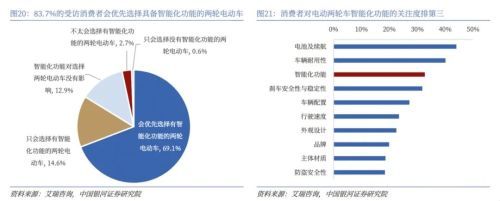 雅迪守得住3.8亿辆市场的王座吗 新国标下的战略迷惘