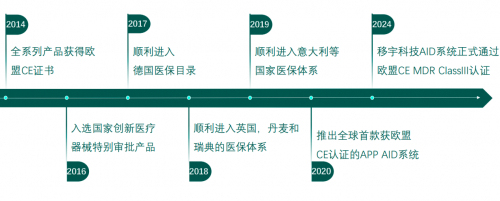 糖尿病治疗迎来“智能时代” 科技让控糖更自在