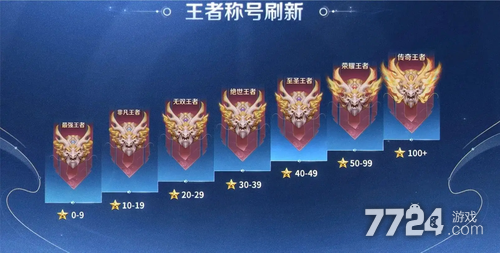 王者新赛季段位摄取限定 125星新增区间