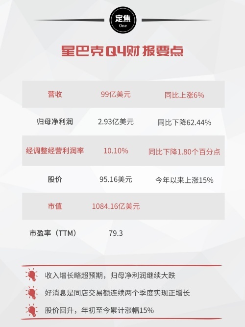 利润跌跌不休,“卖身”也救不了星巴克?