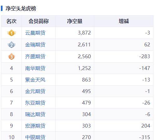 黄金白银一夜跌爆 贵金属市场全线崩溃