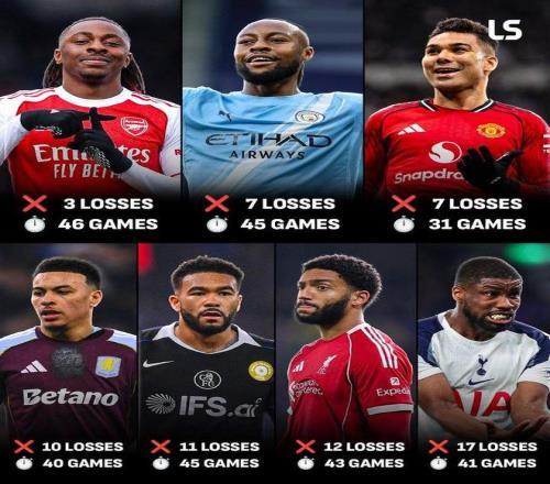 一日英超动向：哈兰德领跑参与破门榜单股票配资客服，U21球员谁的身价更高 埃斯特旺8000万欧居首