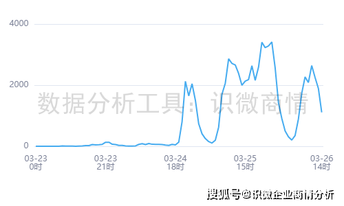 晋江把发票设为屏蔽词 用户维权受阻引发热议