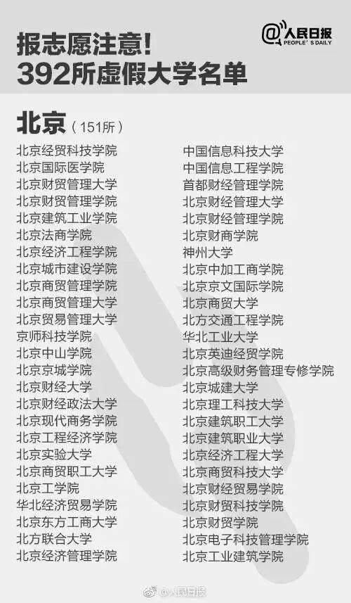 报了=白读！考生和家长们注意，这些都是“野鸡大学” 警惕虚假招生陷阱