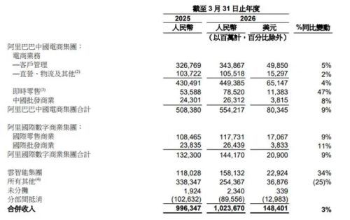 中方回应“全球速卖通被罚5.5亿欧” 合规阵痛期来临