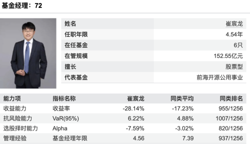 “智慧生活”基金重仓军工，前海开源崔宸龙被指“风格漂移”，真相如何？