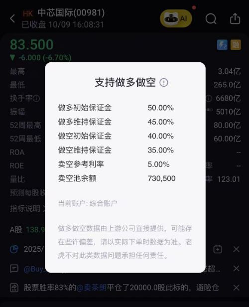 触及300倍静态市盈率红线 中芯国际A股两融折算率被多家券商调降至零 影响有多大？