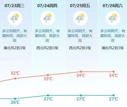 臺風“韋帕”最強風力可達14級 直撲廣東引發(fā)警戒
