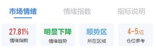 下周A股如何走 市场修复可能性探讨