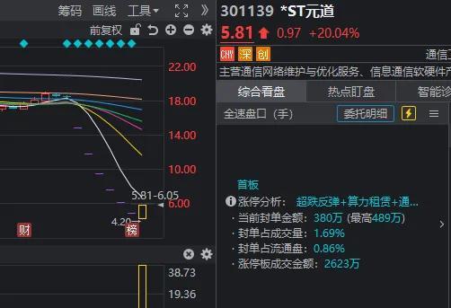 A股再现罕见一幕 多只跌停股齐开板