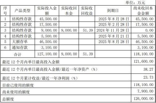 “安稳”度日，三江购物如何“过更好的生活”？