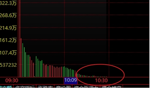 上交所交易系统宕机 券商回应正紧急处理，行情火爆交易受阻