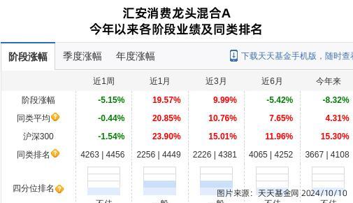 香飘飘大跌10.01%