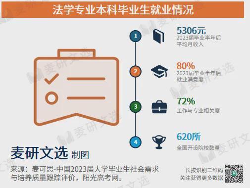 美国各大学设立了专门的水声专业,造成了什么后果？ 天坑专业迎来转机