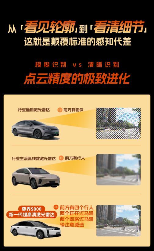 尊界融合感知能力断代领先