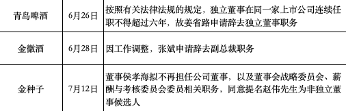 业绩承压的连锁反应？20家酒企数十名高管“换血”，“85后”新兵开始上位