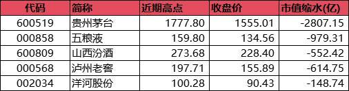 飞天茅台价跌众生相 白酒市场寒流来袭