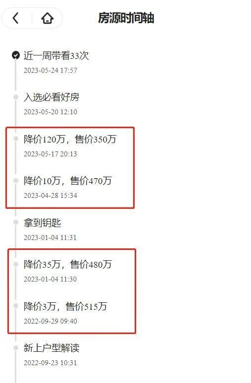 一地二手房被传降120万：杭州商品房降价引发热议