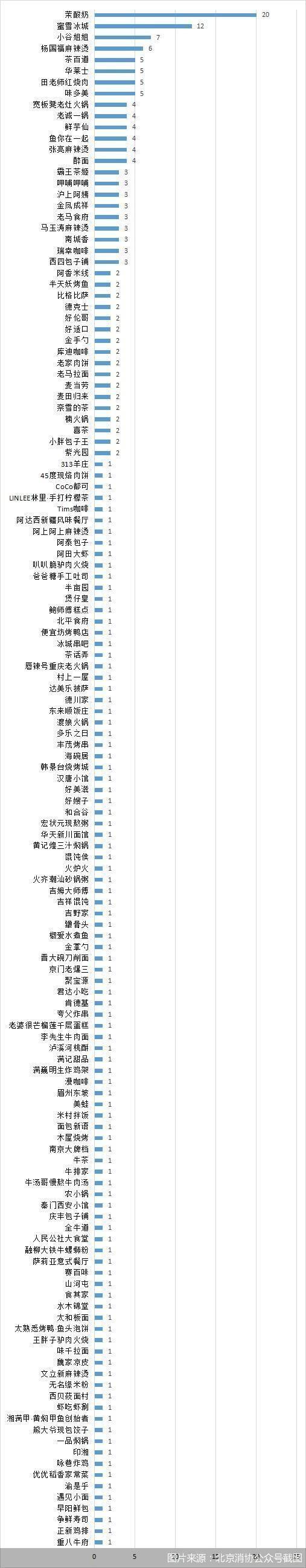 北京消协通报多家茶饮门店存在食安问题 网红品牌频上榜