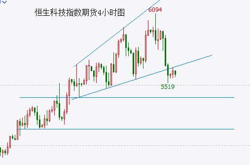 美股大頂即將構(gòu)筑成功 全球股市風(fēng)聲鶴唳