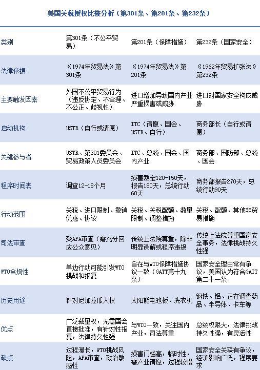 關(guān)稅被叫停？大V：特朗普仍有后手 替代法案待啟動(dòng)