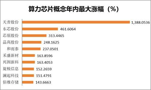2025年A股12大热门概念盘点 题材轮动加速