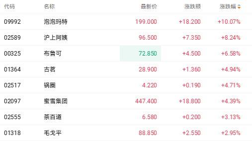 泡泡玛特股价为何大涨