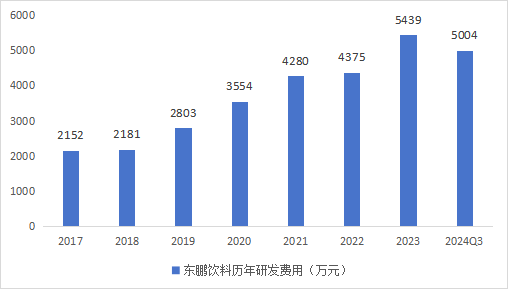 元气丛林“对标”东鹏饮料，念念学啥？