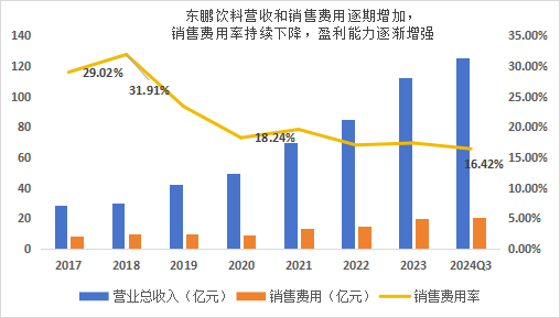 元气丛林“对标”东鹏饮料，念念学啥？