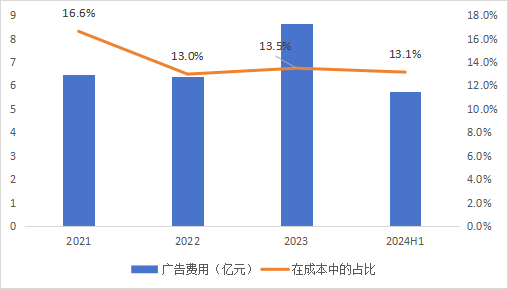 元气森林“对标”东鹏饮料，想学啥？