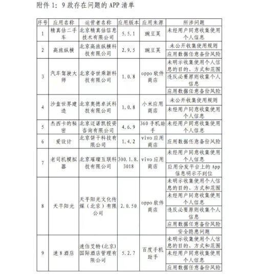 乐乎公寓APP全网下架 此外，还有9款APP存在问题，包括速8酒店、高旅纵横、老司机模拟器等