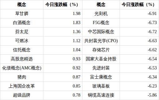 高股息精选概念涨0.93%