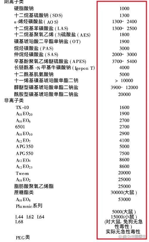 中国癌症病例增多，洗洁精是背后推手？提醒：3种洗洁精才得少用