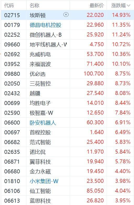 机器人概念全线大涨