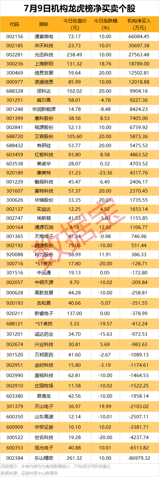 多家龙头公告业绩将翻倍 股市迎来大涨行情