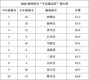 宇都宫GDP排名_近30年来,江苏各城市的GDP排名都有哪些变化(2)