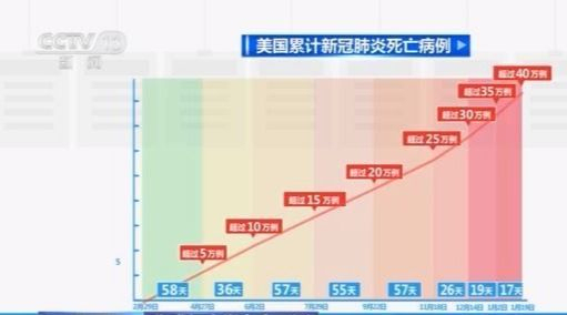 新冠死亡病例人口结构_新冠确诊病例单图片(3)