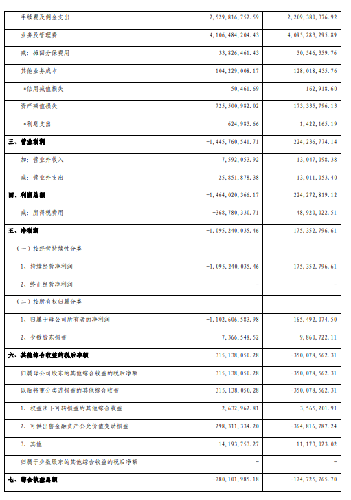 华安财险迎新总经理！上半年净亏0.74亿元，10分支机构合计被罚223万元