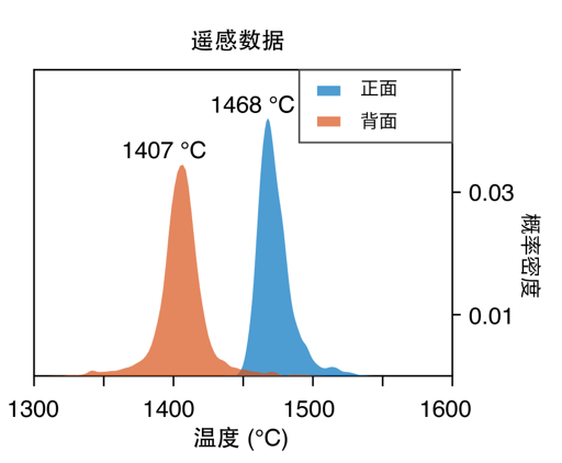 中国人研究月球土特产又有新成果