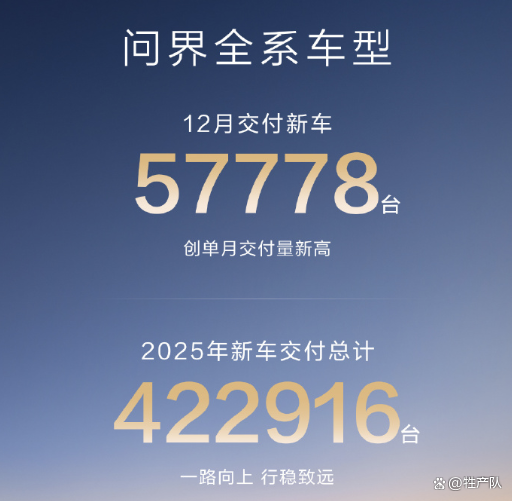 年终车企销量盘点谁是最大赢家 华为智驾崛起