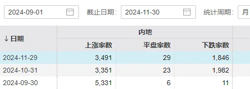 A股传来五大利好 12月行情若何 增量资金助力商场