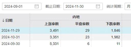 五大利好传来，A股又有增量资金要进场了！12月行情可期 多路资金积极布局